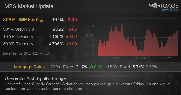 Uneventful And Slightly Stronger