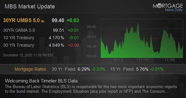 Welcoming Back Timelier BLS Data Welcoming Back Timelier BLS Data