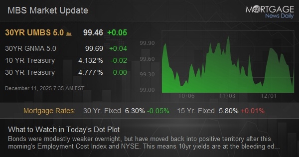 What to Watch in Today's Dot Plot What to Watch in Today's Dot Plot