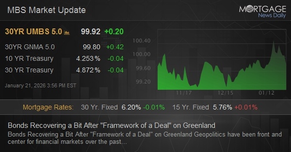 Bonds Recovering a Bit After "Framework of a Deal" on Greenland Bonds Recovering a Bit After "Framework of a Deal" on Greenland