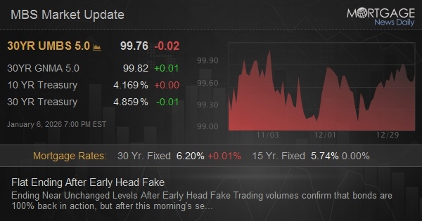 Flat Ending After Early Head Fake