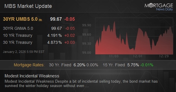 Modest Incidental Weakness