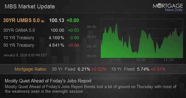 Mostly Quiet Ahead of Friday's Jobs Report