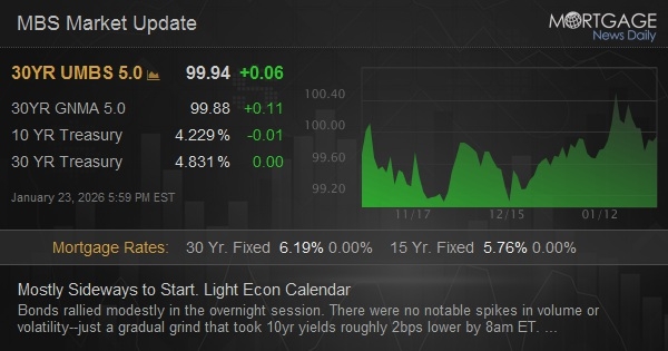 Mostly Sideways to Start. Light Econ Calendar