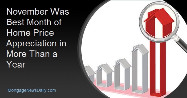 November Was Best Month of Home Price Appreciation in More Than a Year