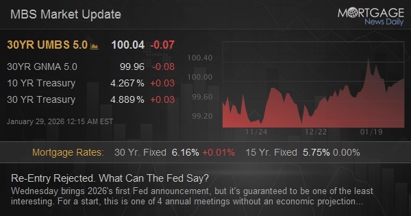Re-Entry Rejected. What Can The Fed Say?