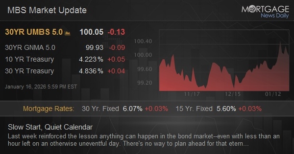 Slow Start, Quiet Calendar