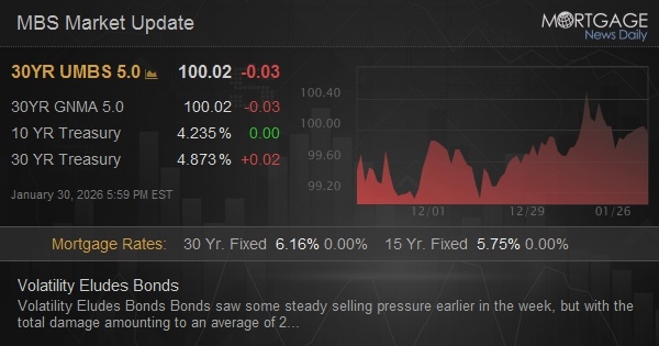 Volatility Eludes Bonds