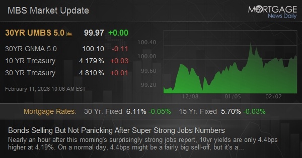 Bonds Selling But Not Panicking After Super Strong Jobs Numbers