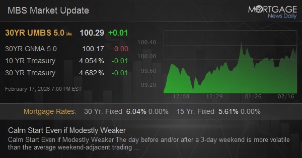 Calm Start Even if Modestly Weaker