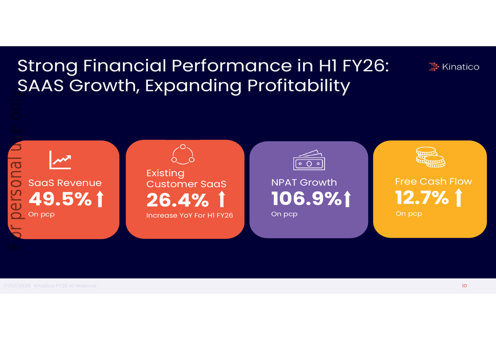 Kinatico H1 FY26 presentation slides: SaaS revenue surges 50%, new platform expands market