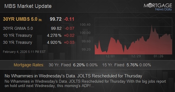 No Whammies in Wednesday's Data. JOLTS Rescheduled for Thursday